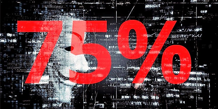 New Data Reveals Three out of Four Employees Present Security Risk