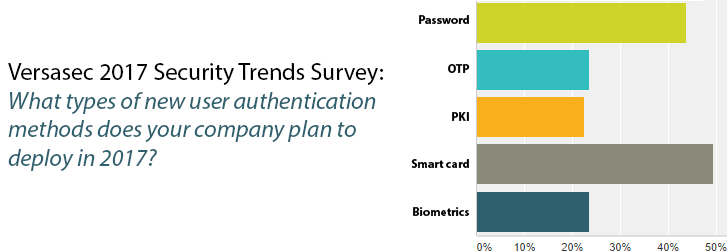 2017 Versasec Security Trends Survey