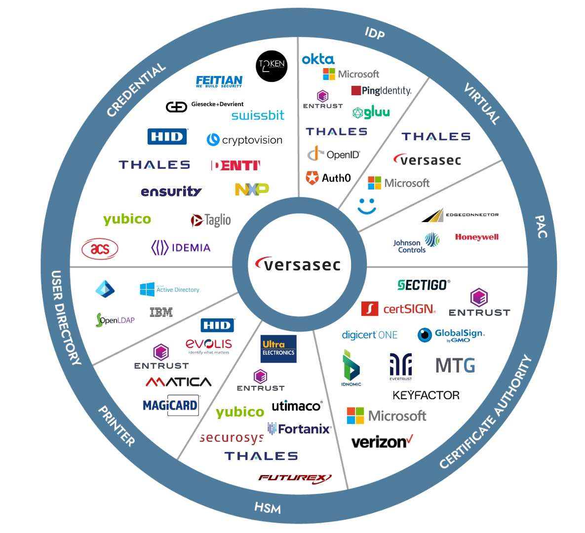Versasec Integrator Wheel