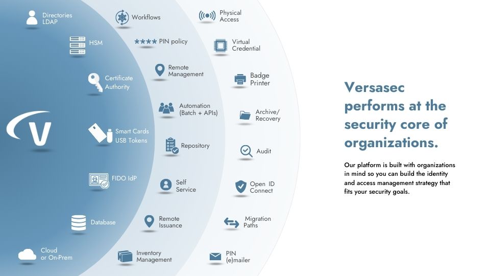 Versasec connections