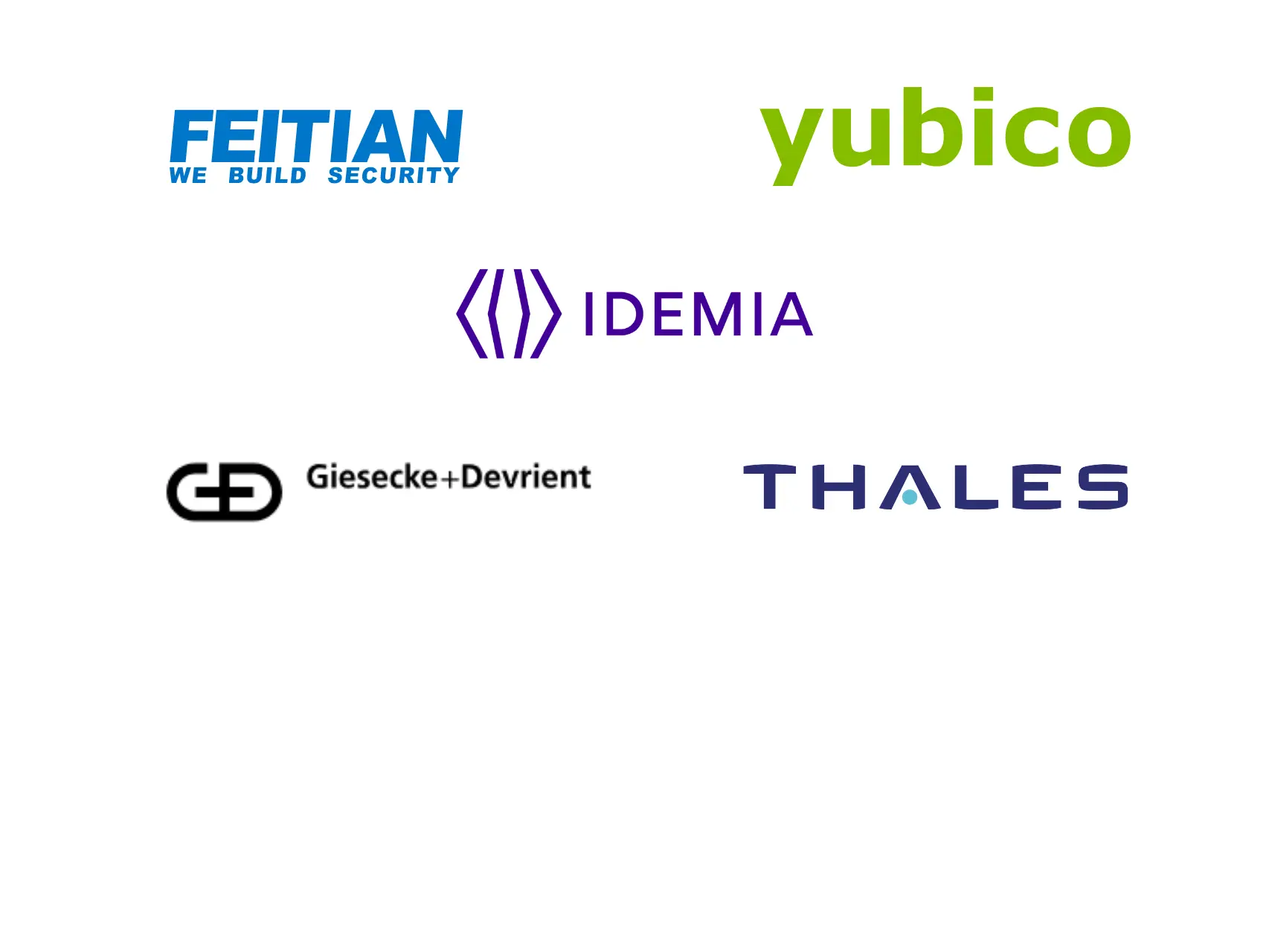 supported credentials