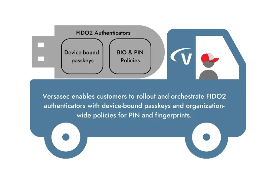 Versasec FIDO2 Orchestration