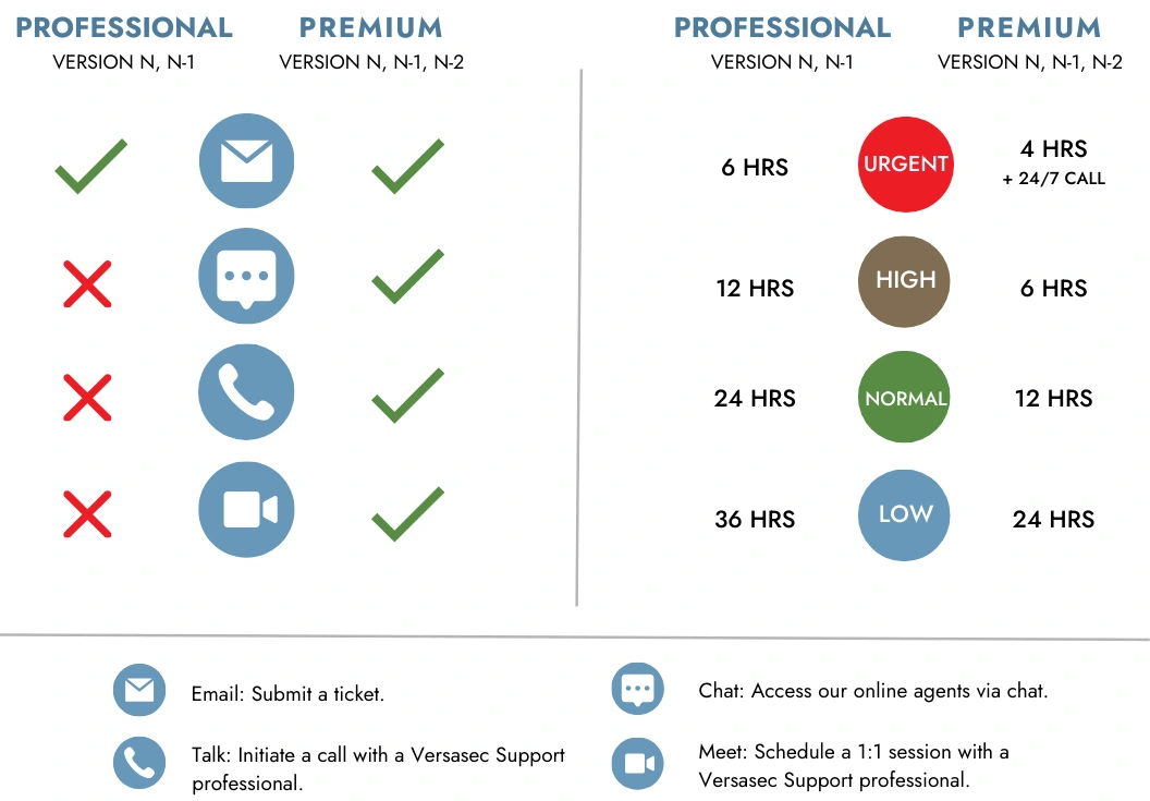 Go premium!