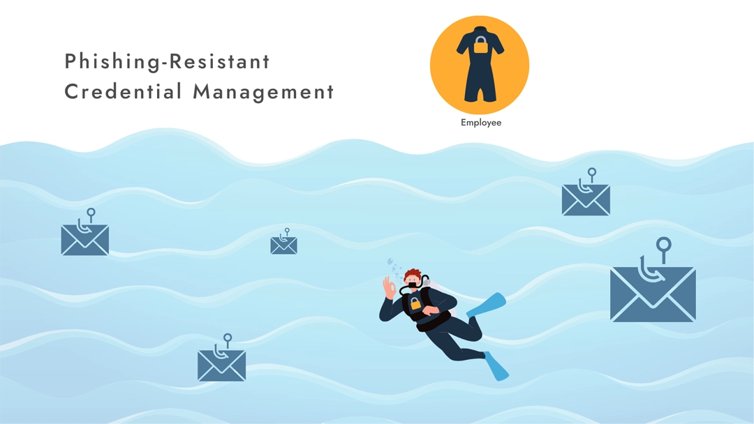 Phishing-Resistant Credential Management